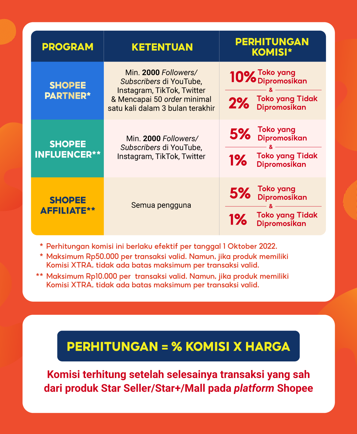 Shopee Affiliate vs Shopee Influencers